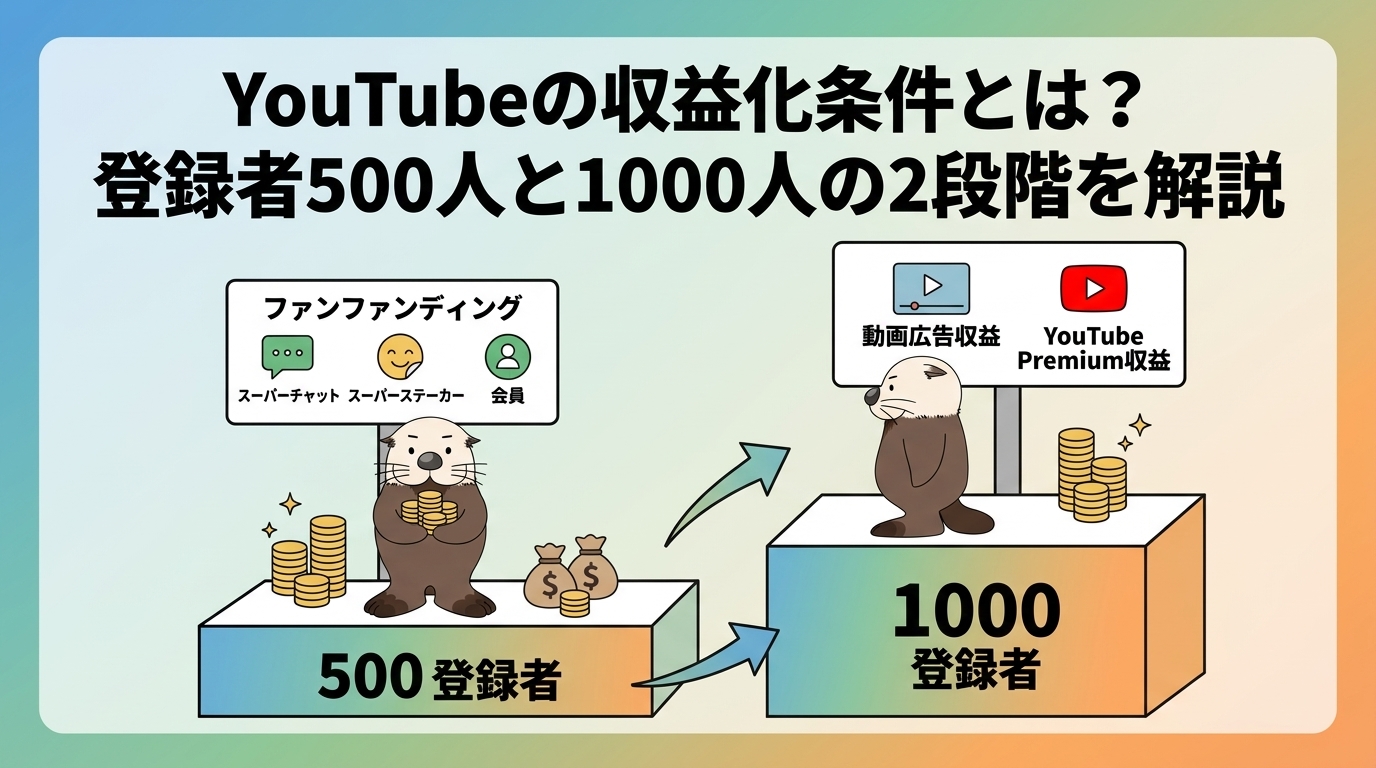 YouTube収益化条件の2段階を表す画像